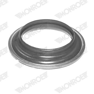 Rullager, fjäderbenslager