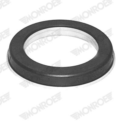 Rullager, fjäderbenslager