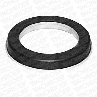 Rullager, fjäderbenslager