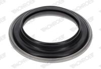 Rullager, fjäderbenslager