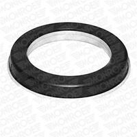 Rullager, fjäderbenslager